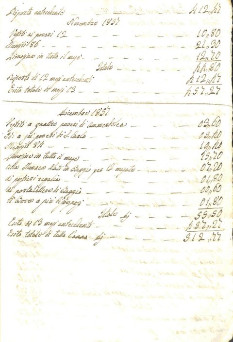 1856 – 1870
Notamento, e registro delle limosine fatte da Monsignore Fra Dalmazio Dj’ Andrea [sic] a cominciare dal dì 16 Novembre 1856 in cui faceva l’ingresso in questa sua Diocesi
ASDRCB, Bova, monsignor Dalmazio D’Andrea, Atti, b. 1, fasc. 4/a